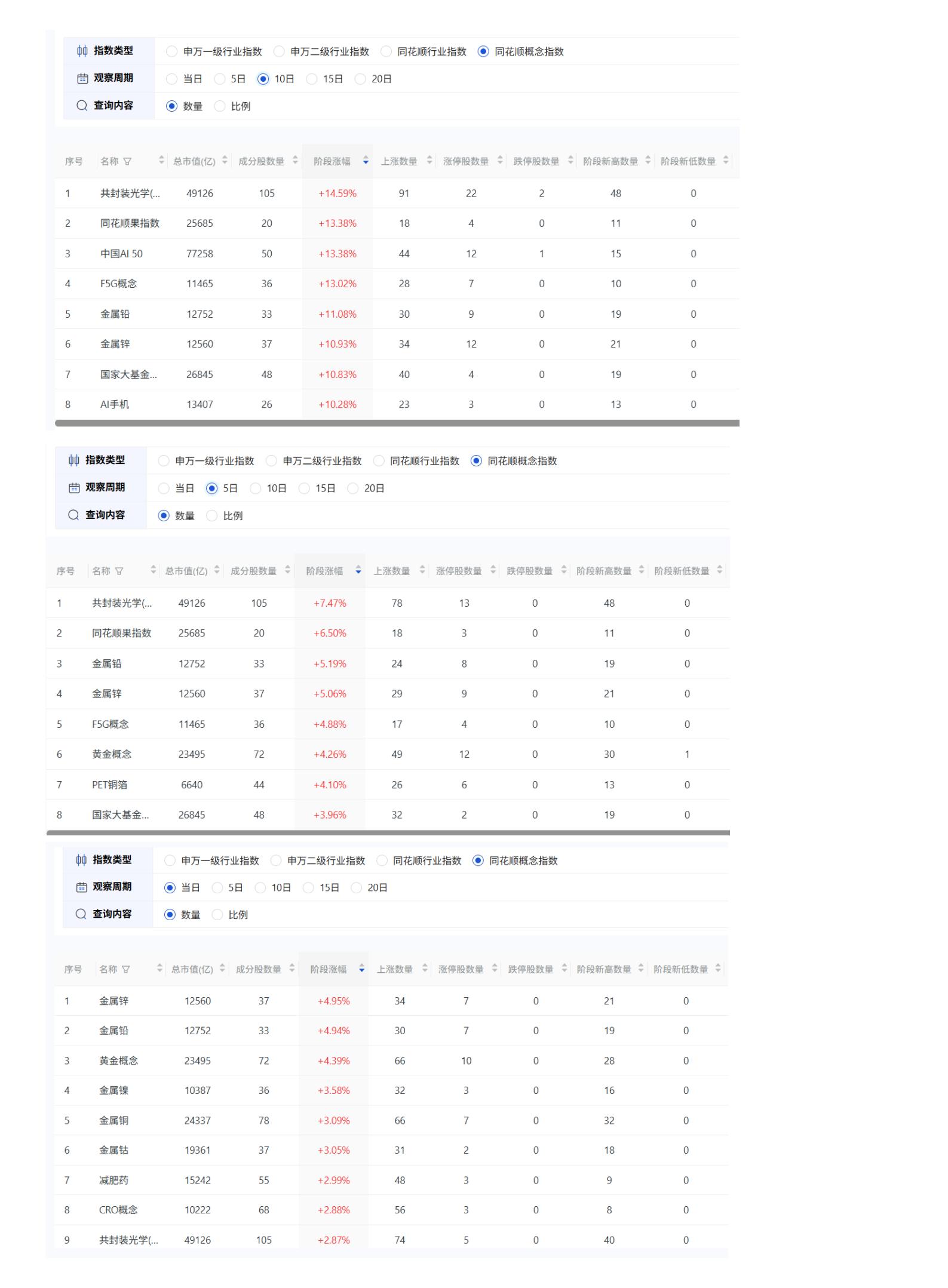 同花顺概念对比