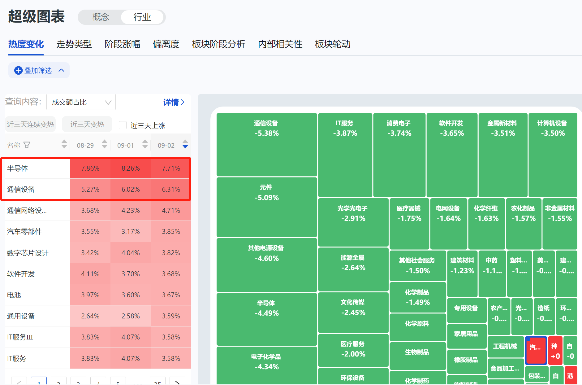 【热度变化】-行业