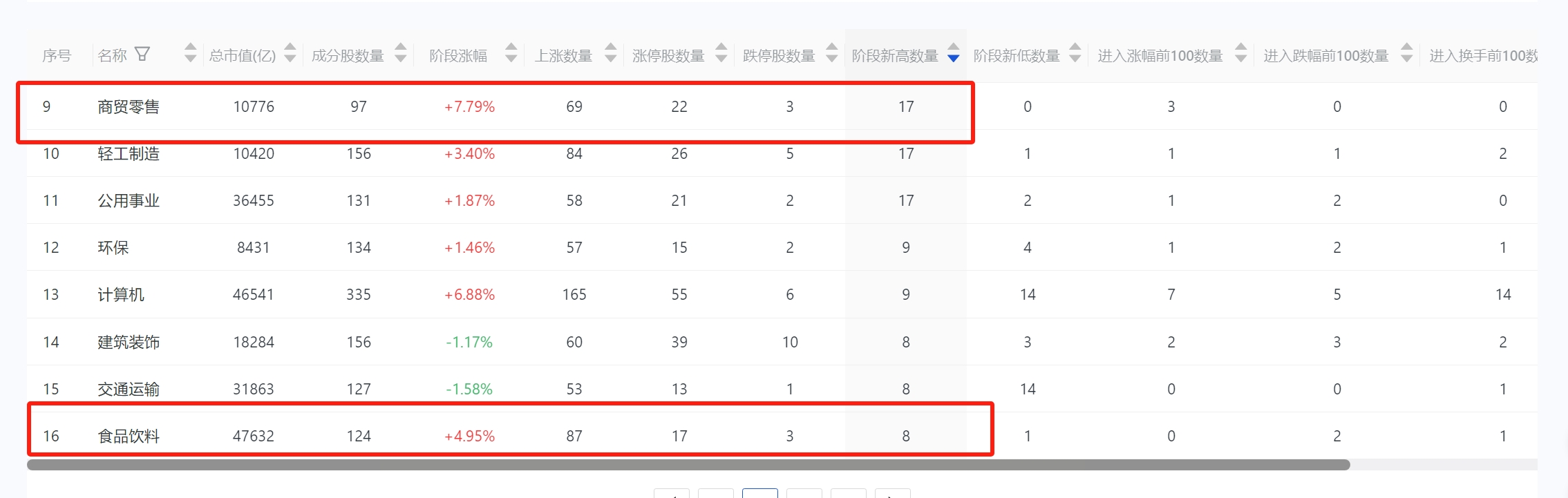 板块阶段数量 (2).png