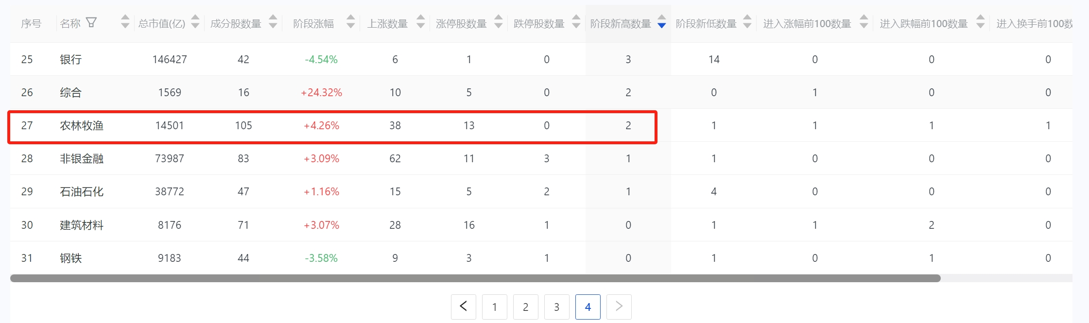 板块阶段数量 (3).png